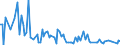 KN 84091010 /Exporte /Einheit = Preise (Euro/Tonne) /Partnerland: Schweden /Meldeland: Europäische Union /84091010:Teile, Erkennbar Ausschliesslich Oder Haupts„chlich fr Kolbenverbrennungsmotoren fr Zivile Luftfahrzeuge Bestimmt, A.n.g.