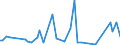 KN 84091010 /Exporte /Einheit = Preise (Euro/Tonne) /Partnerland: Finnland /Meldeland: Europäische Union /84091010:Teile, Erkennbar Ausschliesslich Oder Haupts„chlich fr Kolbenverbrennungsmotoren fr Zivile Luftfahrzeuge Bestimmt, A.n.g.