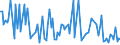 KN 84091010 /Exporte /Einheit = Preise (Euro/Tonne) /Partnerland: Schweiz /Meldeland: Europäische Union /84091010:Teile, Erkennbar Ausschliesslich Oder Haupts„chlich fr Kolbenverbrennungsmotoren fr Zivile Luftfahrzeuge Bestimmt, A.n.g.