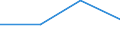 KN 84091010 /Exporte /Einheit = Preise (Euro/Tonne) /Partnerland: Jugoslawien /Meldeland: Europäische Union /84091010:Teile, Erkennbar Ausschliesslich Oder Haupts„chlich fr Kolbenverbrennungsmotoren fr Zivile Luftfahrzeuge Bestimmt, A.n.g.