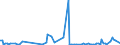 KN 84091010 /Exporte /Einheit = Preise (Euro/Tonne) /Partnerland: Tuerkei /Meldeland: Europäische Union /84091010:Teile, Erkennbar Ausschliesslich Oder Haupts„chlich fr Kolbenverbrennungsmotoren fr Zivile Luftfahrzeuge Bestimmt, A.n.g.