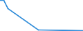 KN 84091010 /Exporte /Einheit = Preise (Euro/Tonne) /Partnerland: Estland /Meldeland: Europäische Union /84091010:Teile, Erkennbar Ausschliesslich Oder Haupts„chlich fr Kolbenverbrennungsmotoren fr Zivile Luftfahrzeuge Bestimmt, A.n.g.