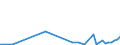 KN 84091010 /Exporte /Einheit = Preise (Euro/Tonne) /Partnerland: Rumaenien /Meldeland: Europäische Union /84091010:Teile, Erkennbar Ausschliesslich Oder Haupts„chlich fr Kolbenverbrennungsmotoren fr Zivile Luftfahrzeuge Bestimmt, A.n.g.