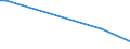 KN 84091010 /Exporte /Einheit = Preise (Euro/Tonne) /Partnerland: Ukraine /Meldeland: Europäische Union /84091010:Teile, Erkennbar Ausschliesslich Oder Haupts„chlich fr Kolbenverbrennungsmotoren fr Zivile Luftfahrzeuge Bestimmt, A.n.g.