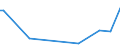 KN 84091010 /Exporte /Einheit = Preise (Euro/Tonne) /Partnerland: Slowenien /Meldeland: Europäische Union /84091010:Teile, Erkennbar Ausschliesslich Oder Haupts„chlich fr Kolbenverbrennungsmotoren fr Zivile Luftfahrzeuge Bestimmt, A.n.g.