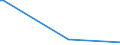 KN 84091010 /Exporte /Einheit = Preise (Euro/Tonne) /Partnerland: Tunesien /Meldeland: Europäische Union /84091010:Teile, Erkennbar Ausschliesslich Oder Haupts„chlich fr Kolbenverbrennungsmotoren fr Zivile Luftfahrzeuge Bestimmt, A.n.g.