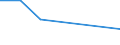 KN 84091010 /Exporte /Einheit = Preise (Euro/Tonne) /Partnerland: Mauretanien /Meldeland: Europäische Union /84091010:Teile, Erkennbar Ausschliesslich Oder Haupts„chlich fr Kolbenverbrennungsmotoren fr Zivile Luftfahrzeuge Bestimmt, A.n.g.