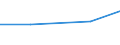 KN 84091010 /Exporte /Einheit = Preise (Euro/Tonne) /Partnerland: Tschad /Meldeland: Europäische Union /84091010:Teile, Erkennbar Ausschliesslich Oder Haupts„chlich fr Kolbenverbrennungsmotoren fr Zivile Luftfahrzeuge Bestimmt, A.n.g.