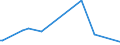 KN 84091010 /Exporte /Einheit = Preise (Euro/Tonne) /Partnerland: Senegal /Meldeland: Europäische Union /84091010:Teile, Erkennbar Ausschliesslich Oder Haupts„chlich fr Kolbenverbrennungsmotoren fr Zivile Luftfahrzeuge Bestimmt, A.n.g.