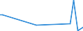 KN 84091010 /Exporte /Einheit = Preise (Euro/Tonne) /Partnerland: Ghana /Meldeland: Europäische Union /84091010:Teile, Erkennbar Ausschliesslich Oder Haupts„chlich fr Kolbenverbrennungsmotoren fr Zivile Luftfahrzeuge Bestimmt, A.n.g.