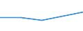 KN 84091010 /Exporte /Einheit = Preise (Euro/Tonne) /Partnerland: Zentralaf.republik /Meldeland: Europäische Union /84091010:Teile, Erkennbar Ausschliesslich Oder Haupts„chlich fr Kolbenverbrennungsmotoren fr Zivile Luftfahrzeuge Bestimmt, A.n.g.