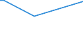 KN 84091010 /Exporte /Einheit = Preise (Euro/Tonne) /Partnerland: Aequat.guin. /Meldeland: Europäische Union /84091010:Teile, Erkennbar Ausschliesslich Oder Haupts„chlich fr Kolbenverbrennungsmotoren fr Zivile Luftfahrzeuge Bestimmt, A.n.g.