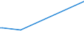 KN 84091010 /Exporte /Einheit = Preise (Euro/Tonne) /Partnerland: Gabun /Meldeland: Europäische Union /84091010:Teile, Erkennbar Ausschliesslich Oder Haupts„chlich fr Kolbenverbrennungsmotoren fr Zivile Luftfahrzeuge Bestimmt, A.n.g.