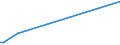 KN 84091010 /Exporte /Einheit = Preise (Euro/Tonne) /Partnerland: Kongo /Meldeland: Europäische Union /84091010:Teile, Erkennbar Ausschliesslich Oder Haupts„chlich fr Kolbenverbrennungsmotoren fr Zivile Luftfahrzeuge Bestimmt, A.n.g.