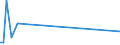 KN 84091010 /Exporte /Einheit = Preise (Euro/Tonne) /Partnerland: Angola /Meldeland: Europäische Union /84091010:Teile, Erkennbar Ausschliesslich Oder Haupts„chlich fr Kolbenverbrennungsmotoren fr Zivile Luftfahrzeuge Bestimmt, A.n.g.