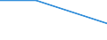 KN 84091010 /Exporte /Einheit = Preise (Euro/Tonne) /Partnerland: Aethiopien /Meldeland: Europäische Union /84091010:Teile, Erkennbar Ausschliesslich Oder Haupts„chlich fr Kolbenverbrennungsmotoren fr Zivile Luftfahrzeuge Bestimmt, A.n.g.