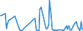 KN 84091010 /Exporte /Einheit = Preise (Euro/Tonne) /Partnerland: Kanada /Meldeland: Europäische Union /84091010:Teile, Erkennbar Ausschliesslich Oder Haupts„chlich fr Kolbenverbrennungsmotoren fr Zivile Luftfahrzeuge Bestimmt, A.n.g.