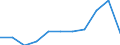 KN 84099100 /Exporte /Einheit = Preise (Euro/Tonne) /Partnerland: Belgien/Luxemburg /Meldeland: Eur27 /84099100:Teile, Erkennbar Ausschließlich Oder Hauptsächlich für Kolbenverbrennungsmotoren mit Fremdzündung Bestimmt, A.n.g.