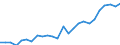 KN 84099100 /Exporte /Einheit = Preise (Euro/Tonne) /Partnerland: Ver.koenigreich(Ohne Nordirland) /Meldeland: Eur27_2020 /84099100:Teile, Erkennbar Ausschließlich Oder Hauptsächlich für Kolbenverbrennungsmotoren mit Fremdzündung Bestimmt, A.n.g.