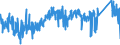 KN 84099100 /Exporte /Einheit = Preise (Euro/Tonne) /Partnerland: Norwegen /Meldeland: Eur27_2020 /84099100:Teile, Erkennbar Ausschließlich Oder Hauptsächlich für Kolbenverbrennungsmotoren mit Fremdzündung Bestimmt, A.n.g.