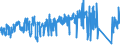 KN 84099100 /Exporte /Einheit = Preise (Euro/Tonne) /Partnerland: Finnland /Meldeland: Eur27_2020 /84099100:Teile, Erkennbar Ausschließlich Oder Hauptsächlich für Kolbenverbrennungsmotoren mit Fremdzündung Bestimmt, A.n.g.