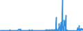 KN 84099100 /Exporte /Einheit = Preise (Euro/Tonne) /Partnerland: Liechtenstein /Meldeland: Eur27_2020 /84099100:Teile, Erkennbar Ausschließlich Oder Hauptsächlich für Kolbenverbrennungsmotoren mit Fremdzündung Bestimmt, A.n.g.