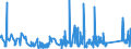 KN 84099100 /Exporte /Einheit = Preise (Euro/Tonne) /Partnerland: Faeroeer Inseln /Meldeland: Eur27_2020 /84099100:Teile, Erkennbar Ausschließlich Oder Hauptsächlich für Kolbenverbrennungsmotoren mit Fremdzündung Bestimmt, A.n.g.