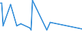 KN 84099100 /Exporte /Einheit = Preise (Euro/Tonne) /Partnerland: Vatikanstadt /Meldeland: Eur15 /84099100:Teile, Erkennbar Ausschließlich Oder Hauptsächlich für Kolbenverbrennungsmotoren mit Fremdzündung Bestimmt, A.n.g.