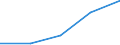 KN 84099100 /Exporte /Einheit = Preise (Euro/Tonne) /Partnerland: Tschechoslow /Meldeland: Eur27 /84099100:Teile, Erkennbar Ausschließlich Oder Hauptsächlich für Kolbenverbrennungsmotoren mit Fremdzündung Bestimmt, A.n.g.