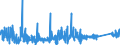 KN 84099100 /Exporte /Einheit = Preise (Euro/Tonne) /Partnerland: Albanien /Meldeland: Eur27_2020 /84099100:Teile, Erkennbar Ausschließlich Oder Hauptsächlich für Kolbenverbrennungsmotoren mit Fremdzündung Bestimmt, A.n.g.