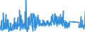 KN 84099100 /Exporte /Einheit = Preise (Euro/Tonne) /Partnerland: Georgien /Meldeland: Eur27_2020 /84099100:Teile, Erkennbar Ausschließlich Oder Hauptsächlich für Kolbenverbrennungsmotoren mit Fremdzündung Bestimmt, A.n.g.