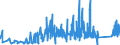 KN 84099100 /Exporte /Einheit = Preise (Euro/Tonne) /Partnerland: Armenien /Meldeland: Eur27_2020 /84099100:Teile, Erkennbar Ausschließlich Oder Hauptsächlich für Kolbenverbrennungsmotoren mit Fremdzündung Bestimmt, A.n.g.