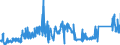 KN 84099100 /Exporte /Einheit = Preise (Euro/Tonne) /Partnerland: Slowenien /Meldeland: Eur27_2020 /84099100:Teile, Erkennbar Ausschließlich Oder Hauptsächlich für Kolbenverbrennungsmotoren mit Fremdzündung Bestimmt, A.n.g.