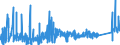 KN 84099100 /Exporte /Einheit = Preise (Euro/Tonne) /Partnerland: Ehem.jug.rep.mazed /Meldeland: Eur27_2020 /84099100:Teile, Erkennbar Ausschließlich Oder Hauptsächlich für Kolbenverbrennungsmotoren mit Fremdzündung Bestimmt, A.n.g.