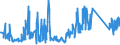 KN 84099100 /Exporte /Einheit = Preise (Euro/Tonne) /Partnerland: Montenegro /Meldeland: Eur27_2020 /84099100:Teile, Erkennbar Ausschließlich Oder Hauptsächlich für Kolbenverbrennungsmotoren mit Fremdzündung Bestimmt, A.n.g.