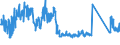 KN 84099100 /Exporte /Einheit = Preise (Euro/Tonne) /Partnerland: Serbien /Meldeland: Eur27_2020 /84099100:Teile, Erkennbar Ausschließlich Oder Hauptsächlich für Kolbenverbrennungsmotoren mit Fremdzündung Bestimmt, A.n.g.