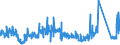 KN 84099100 /Exporte /Einheit = Preise (Euro/Tonne) /Partnerland: Marokko /Meldeland: Eur27_2020 /84099100:Teile, Erkennbar Ausschließlich Oder Hauptsächlich für Kolbenverbrennungsmotoren mit Fremdzündung Bestimmt, A.n.g.