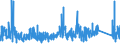 KN 84099100 /Exporte /Einheit = Preise (Euro/Tonne) /Partnerland: Aegypten /Meldeland: Eur27_2020 /84099100:Teile, Erkennbar Ausschließlich Oder Hauptsächlich für Kolbenverbrennungsmotoren mit Fremdzündung Bestimmt, A.n.g.