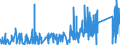 KN 84099100 /Exporte /Einheit = Preise (Euro/Tonne) /Partnerland: Mali /Meldeland: Eur27_2020 /84099100:Teile, Erkennbar Ausschließlich Oder Hauptsächlich für Kolbenverbrennungsmotoren mit Fremdzündung Bestimmt, A.n.g.