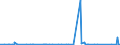 KN 84099100 /Exporte /Einheit = Preise (Euro/Tonne) /Partnerland: Tschad /Meldeland: Eur27_2020 /84099100:Teile, Erkennbar Ausschließlich Oder Hauptsächlich für Kolbenverbrennungsmotoren mit Fremdzündung Bestimmt, A.n.g.