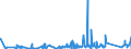 KN 84099100 /Exporte /Einheit = Preise (Euro/Tonne) /Partnerland: Sierra Leone /Meldeland: Eur27_2020 /84099100:Teile, Erkennbar Ausschließlich Oder Hauptsächlich für Kolbenverbrennungsmotoren mit Fremdzündung Bestimmt, A.n.g.