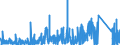 KN 84099100 /Exporte /Einheit = Preise (Euro/Tonne) /Partnerland: Ghana /Meldeland: Eur27_2020 /84099100:Teile, Erkennbar Ausschließlich Oder Hauptsächlich für Kolbenverbrennungsmotoren mit Fremdzündung Bestimmt, A.n.g.