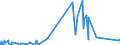 KN 84099100 /Exporte /Einheit = Preise (Euro/Tonne) /Partnerland: Zentralaf.republik /Meldeland: Eur27_2020 /84099100:Teile, Erkennbar Ausschließlich Oder Hauptsächlich für Kolbenverbrennungsmotoren mit Fremdzündung Bestimmt, A.n.g.