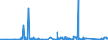 KN 84101200 /Exporte /Einheit = Preise (Euro/Tonne) /Partnerland: Frankreich /Meldeland: Eur27_2020 /84101200:Wasserturbinen und Wasserräder, mit Einer Leistung von > 1.000 kw bis 10.000 kw (Ausg. Wasserkraftmaschinen Oder Hydromotoren der Pos. 8412)