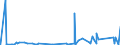 KN 84101200 /Exporte /Einheit = Preise (Euro/Tonne) /Partnerland: Deutschland /Meldeland: Eur27_2020 /84101200:Wasserturbinen und Wasserräder, mit Einer Leistung von > 1.000 kw bis 10.000 kw (Ausg. Wasserkraftmaschinen Oder Hydromotoren der Pos. 8412)