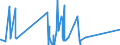 KN 84101200 /Exporte /Einheit = Preise (Euro/Tonne) /Partnerland: Ver.koenigreich /Meldeland: Eur27_2020 /84101200:Wasserturbinen und Wasserräder, mit Einer Leistung von > 1.000 kw bis 10.000 kw (Ausg. Wasserkraftmaschinen Oder Hydromotoren der Pos. 8412)