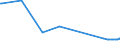 KN 84101200 /Exporte /Einheit = Preise (Euro/Tonne) /Partnerland: Irland /Meldeland: Eur25 /84101200:Wasserturbinen und Wasserräder, mit Einer Leistung von > 1.000 kw bis 10.000 kw (Ausg. Wasserkraftmaschinen Oder Hydromotoren der Pos. 8412)