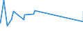 KN 84101200 /Exporte /Einheit = Preise (Euro/Tonne) /Partnerland: Portugal /Meldeland: Eur27_2020 /84101200:Wasserturbinen und Wasserräder, mit Einer Leistung von > 1.000 kw bis 10.000 kw (Ausg. Wasserkraftmaschinen Oder Hydromotoren der Pos. 8412)