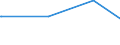 KN 84101200 /Exporte /Einheit = Preise (Euro/Tonne) /Partnerland: Schweden /Meldeland: Europäische Union /84101200:Wasserturbinen und Wasserräder, mit Einer Leistung von > 1.000 kw bis 10.000 kw (Ausg. Wasserkraftmaschinen Oder Hydromotoren der Pos. 8412)