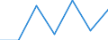 KN 84101200 /Exporte /Einheit = Preise (Euro/Tonne) /Partnerland: Schweiz /Meldeland: Eur27 /84101200:Wasserturbinen und Wasserräder, mit Einer Leistung von > 1.000 kw bis 10.000 kw (Ausg. Wasserkraftmaschinen Oder Hydromotoren der Pos. 8412)